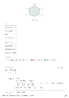 キャリアカルテ サンプル1